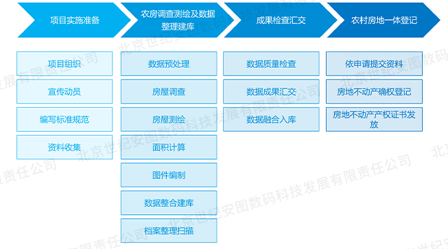 1-10農(nóng)村房地一體不動(dòng)產(chǎn)調(diào)查確權(quán)_11.jpg