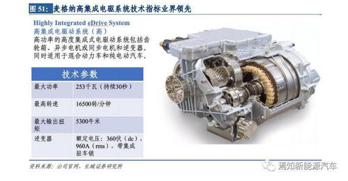 國內最大汽車零部件企業(yè) 華域汽車