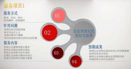 企業信息化的規劃與監理 傳統品牌轉型升級的關鍵路徑