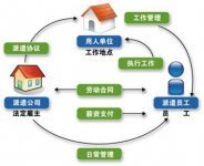 勞務(wù)派遣合同到期不續(xù)簽的法律后果 雙倍工資問(wèn)題解析
